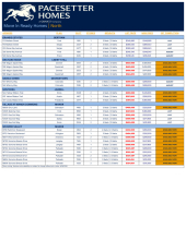 North Austin Inventory