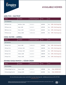 Low Rates + Paid Closing Costs Inside
