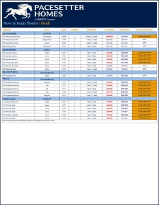 Price Improvements!