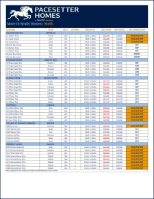 Spring into a New Home