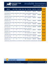 Sutton Fields Inventory