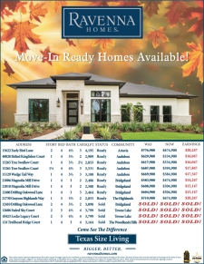 Move-In Ready Homes Available Today!