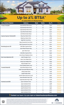 Up to 2% BTSA* On Select Homes and Communities!