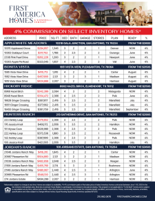 Available Inventory - Up to 4% Commission!