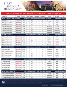 Available Inventory - Up to 3% Commission!