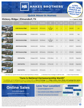 QMI Inventory - Hickory Ridge