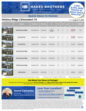 QMI Inventory - Hickory Ridge
