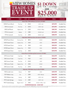 Available Inventory - $1 Down on VA Loans