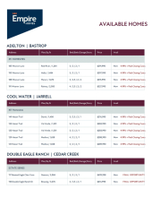 Available Inventory