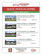Scofield Farms Estates Inventory