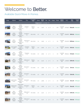 Edgewood - Available Inventory