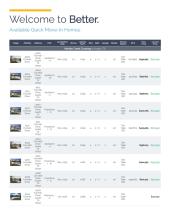 Marble Creek Crossing - Available Inventory