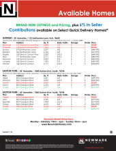 Newmark Communities All Inventory