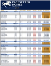 ATX Regional Inventory Sheet North