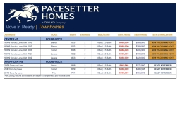 ATX Regional Inventory Town Homes