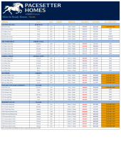 North Austin Inventory