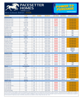 South Austin Inventory