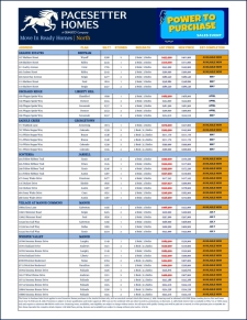 Final Days of Power to Purchase