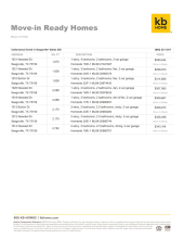 Cottonwood Creek - Seagoville, TX - MIR Prices