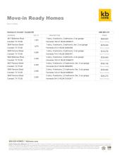 Heartland - Crandall, TX - MIR Prices