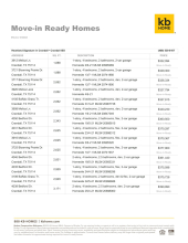 Heartland Signature - Crandall, TX - MIR Prices