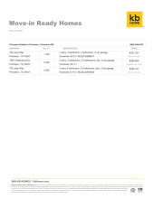 Princeton Estates - Princeton, TX - MIR Prices