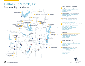 Community Map