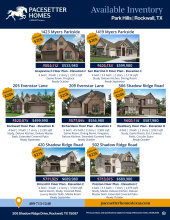 Park Hills Inventory