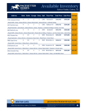 Sutton Fields Inventory