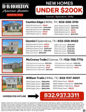 Homes UNDER $200K in Northeast Houston