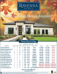 Move-In Ready Homes Available Now