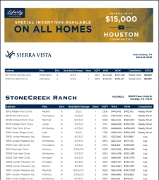 Up to $15K in Sales Incentives!
