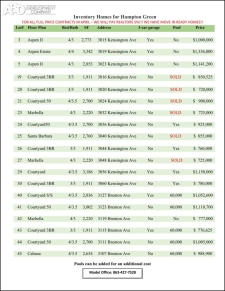 Inventory Homes Available in Hampton Green!
