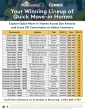6% Commission on Inventory Homes