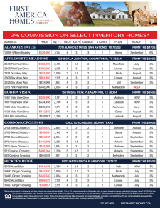 Available Inventory