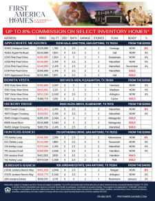 Available Inventory - Up to 8% Commission!
