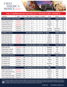Available Inventory - Up to 4% Commission!