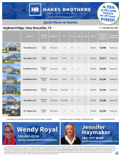 QMI Inventory - Highland Ridge