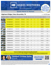 QMI Inventory - Highland Ridge