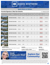 QMI Inventory - Veranda Signature