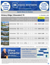 QMI Inventory - Hickory Ridge
