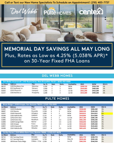 San Antonio Inventory