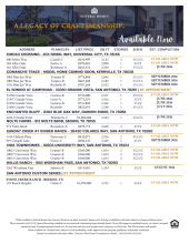 Available Inventory