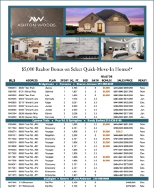$5K Realtor Bonus AND Savings for Your Clients!