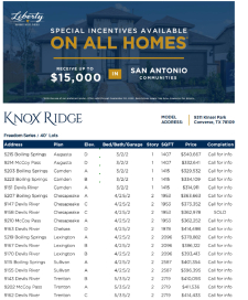 Available Inventory Homes Throughout San Antonio
